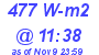 Milwaukee Weather Solar Radiation High Today