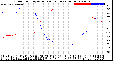 Milwaukee Weather Outdoor Humidity<br>vs Temperature<br>Every 5 Minutes