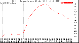 Milwaukee Weather Outdoor Temperature<br>per Minute<br>(24 Hours)