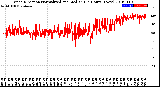 Milwaukee Weather Wind Direction<br>Normalized and Median<br>(24 Hours) (New)