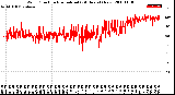 Milwaukee Weather Wind Direction<br>Normalized<br>(24 Hours) (New)