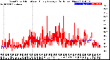 Milwaukee Weather Wind Speed<br>Actual and Hourly<br>Average<br>(24 Hours) (New)