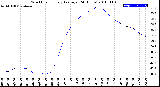 Milwaukee Weather Wind Chill<br>Hourly Average<br>(24 Hours)