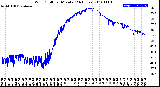 Milwaukee Weather Wind Chill<br>per Minute<br>(24 Hours)