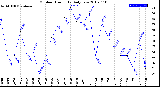 Milwaukee Weather Outdoor Humidity<br>Daily Low