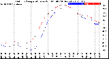 Milwaukee Weather Outdoor Temperature<br>vs Wind Chill<br>(24 Hours)