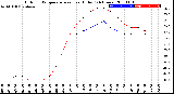 Milwaukee Weather Outdoor Temperature<br>vs Heat Index<br>(24 Hours)