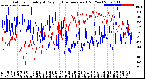 Milwaukee Weather Outdoor Humidity<br>At Daily High<br>Temperature<br>(Past Year)