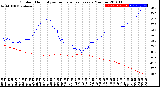 Milwaukee Weather Outdoor Humidity<br>vs Temperature<br>Every 5 Minutes