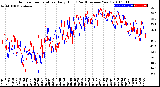 Milwaukee Weather Outdoor Temperature<br>Daily High<br>(Past/Previous Year)