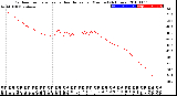Milwaukee Weather Outdoor Temperature<br>vs Heat Index<br>per Minute<br>(24 Hours)