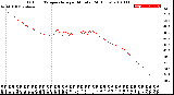 Milwaukee Weather Outdoor Temperature<br>per Minute<br>(24 Hours)
