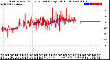 Milwaukee Weather Wind Direction<br>Normalized and Average<br>(24 Hours) (New)