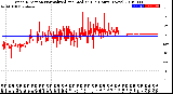 Milwaukee Weather Wind Direction<br>Normalized and Median<br>(24 Hours) (New)