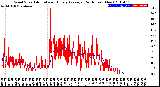 Milwaukee Weather Wind Speed<br>Actual and Hourly<br>Average<br>(24 Hours) (New)