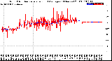 Milwaukee Weather Wind Direction<br>Normalized and Average<br>(24 Hours) (Old)