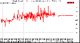 Milwaukee Weather Wind Direction<br>Normalized<br>(24 Hours) (Old)