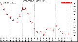 Milwaukee Weather Dew Point<br>(24 Hours)