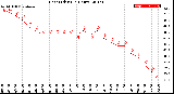 Milwaukee Weather Heat Index<br>(24 Hours)