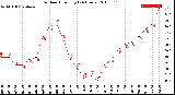 Milwaukee Weather Outdoor Humidity<br>(24 Hours)