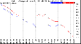 Milwaukee Weather Outdoor Temperature<br>vs Wind Chill<br>(24 Hours)