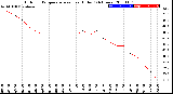 Milwaukee Weather Outdoor Temperature<br>vs Heat Index<br>(24 Hours)