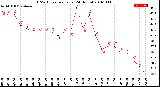 Milwaukee Weather THSW Index<br>per Hour<br>(24 Hours)