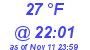 Milwaukee Weather Dewpoint High Low Today