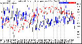 Milwaukee Weather Outdoor Humidity<br>At Daily High<br>Temperature<br>(Past Year)