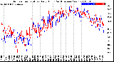 Milwaukee Weather Outdoor Temperature<br>Daily High<br>(Past/Previous Year)