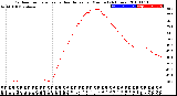 Milwaukee Weather Outdoor Temperature<br>vs Heat Index<br>per Minute<br>(24 Hours)