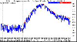 Milwaukee Weather Outdoor Temperature<br>vs Wind Chill<br>per Minute<br>(24 Hours)