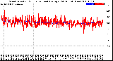 Milwaukee Weather Wind Direction<br>Normalized and Average<br>(24 Hours) (New)