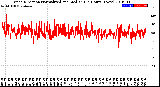 Milwaukee Weather Wind Direction<br>Normalized and Median<br>(24 Hours) (New)