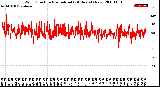 Milwaukee Weather Wind Direction<br>Normalized<br>(24 Hours) (New)