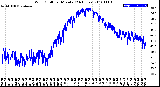 Milwaukee Weather Wind Chill<br>per Minute<br>(24 Hours)