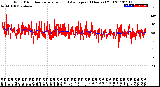 Milwaukee Weather Wind Direction<br>Normalized and Average<br>(24 Hours) (Old)