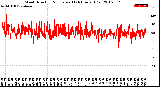 Milwaukee Weather Wind Direction<br>Normalized<br>(24 Hours) (Old)