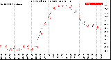 Milwaukee Weather Heat Index<br>(24 Hours)