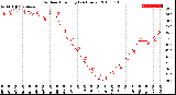 Milwaukee Weather Outdoor Humidity<br>(24 Hours)