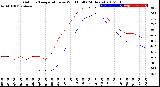 Milwaukee Weather Outdoor Temperature<br>vs Wind Chill<br>(24 Hours)