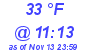 Milwaukee Weather Dewpoint High High Today