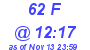 Milwaukee Weather THSW Index High Today