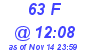 Milwaukee Weather THSW Index High Today