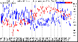 Milwaukee Weather Outdoor Humidity<br>At Daily High<br>Temperature<br>(Past Year)