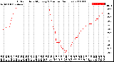 Milwaukee Weather Outdoor Humidity<br>Every 5 Minutes<br>(24 Hours)