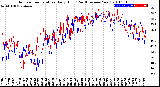 Milwaukee Weather Outdoor Temperature<br>Daily High<br>(Past/Previous Year)