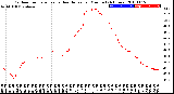 Milwaukee Weather Outdoor Temperature<br>vs Heat Index<br>per Minute<br>(24 Hours)