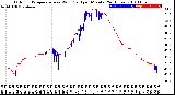 Milwaukee Weather Outdoor Temperature<br>vs Wind Chill<br>per Minute<br>(24 Hours)