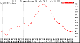 Milwaukee Weather Outdoor Temperature<br>per Minute<br>(24 Hours)